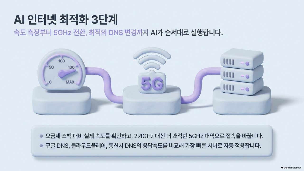AI 에이전트 실전 통합본 슬라이드 35