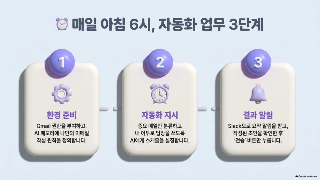 AI 에이전트 실전 통합본 슬라이드 61