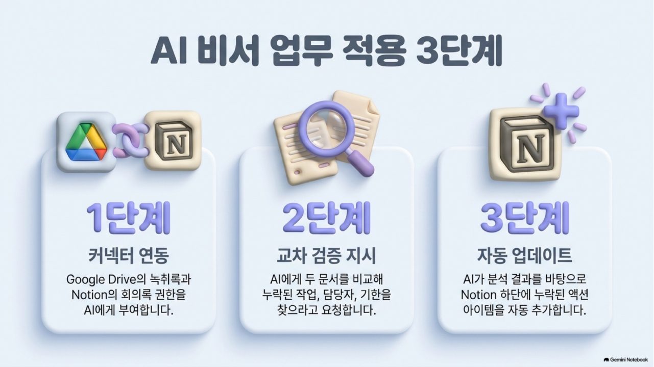 AI 에이전트 실전 통합본 슬라이드 63