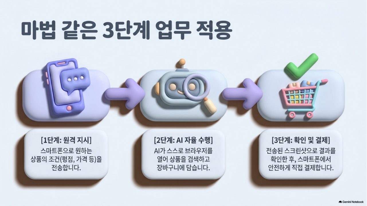 AI 에이전트 실전 통합본 슬라이드 67