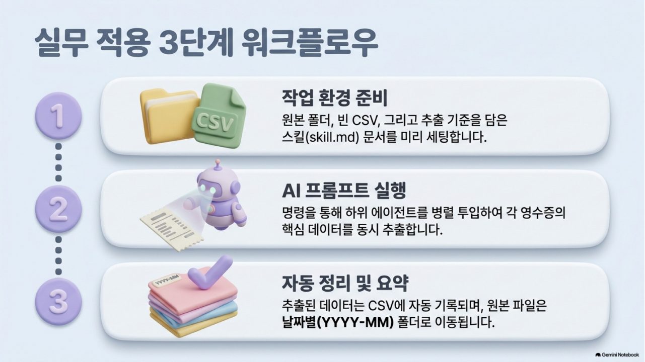 AI 에이전트 실전 통합본 슬라이드 70