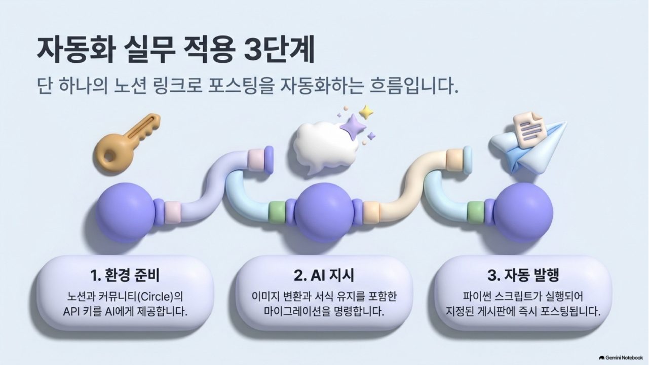 AI 에이전트 실전 통합본 슬라이드 74