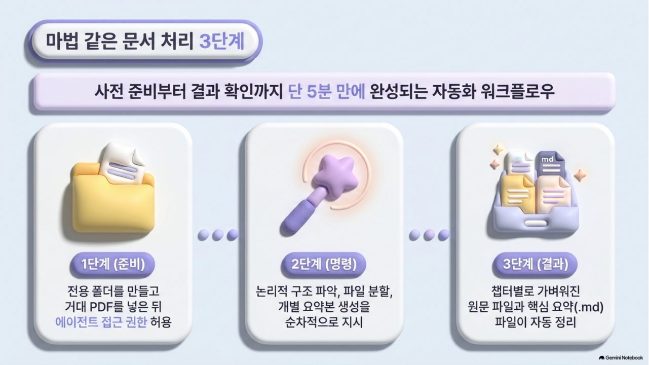 AI 에이전트 실전 통합본 슬라이드 76