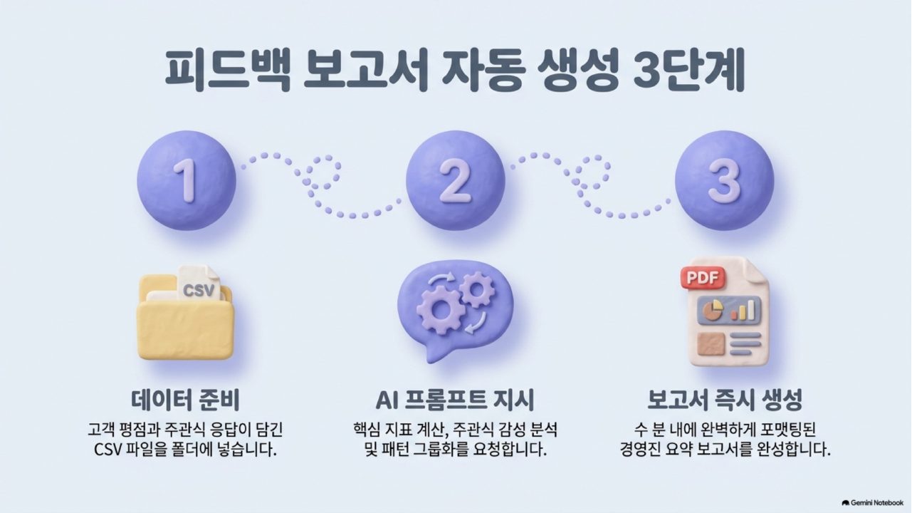 AI 에이전트 실전 통합본 슬라이드 89