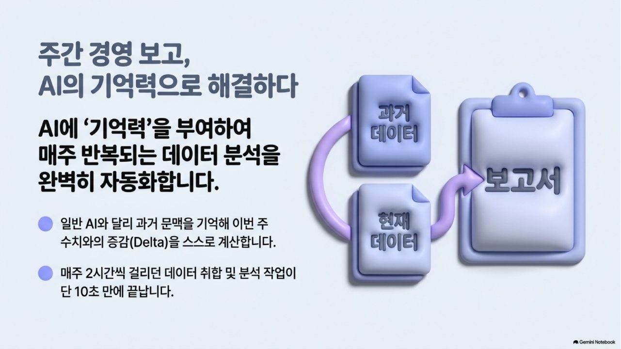 AI 에이전트 실전 통합본 슬라이드 90