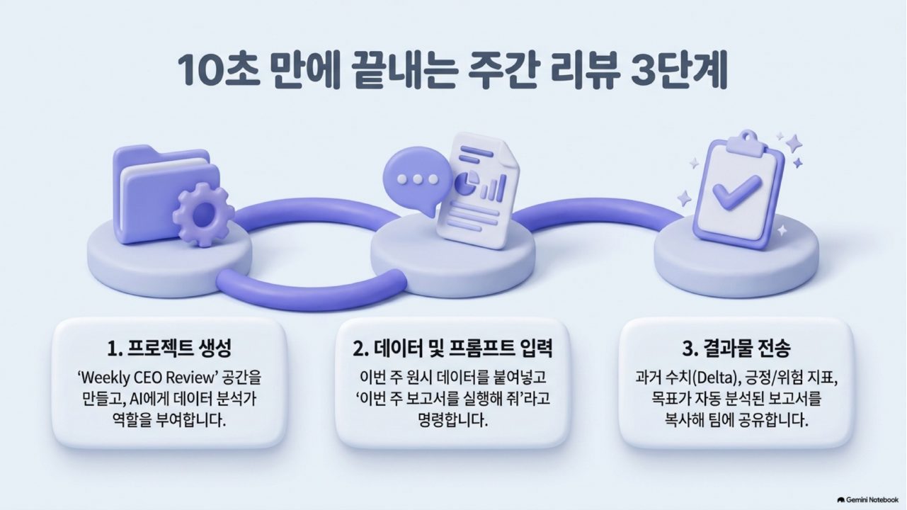 AI 에이전트 실전 통합본 슬라이드 91