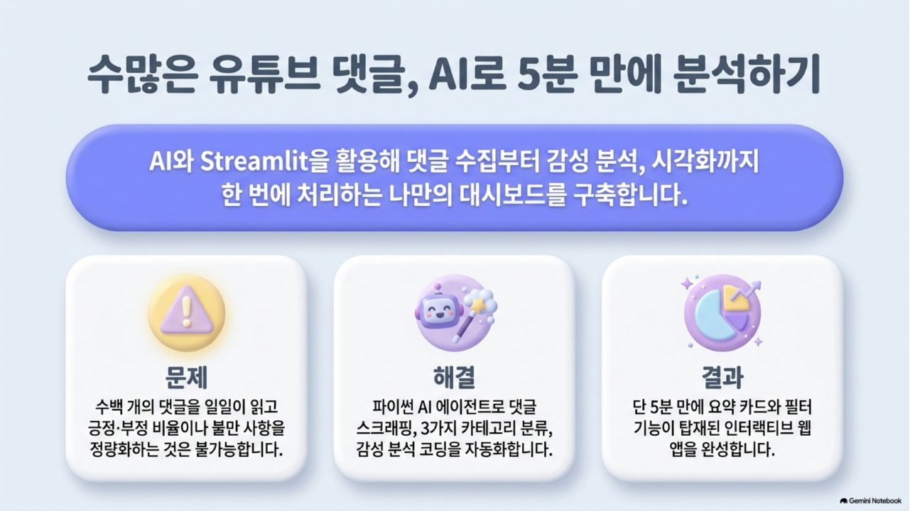 AI 에이전트 실전 통합본 슬라이드 92