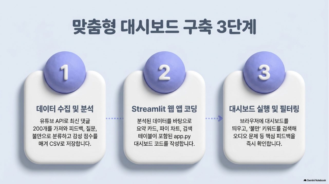 AI 에이전트 실전 통합본 슬라이드 93