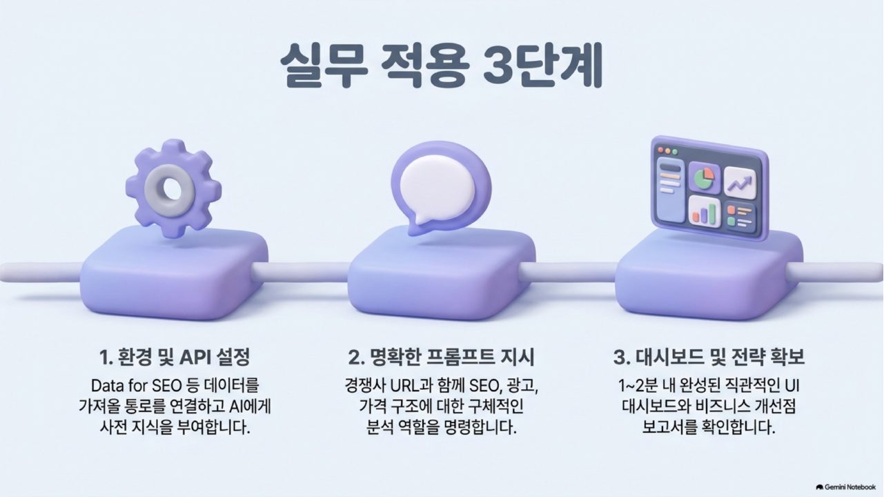 AI 에이전트 실전 통합본 슬라이드 96