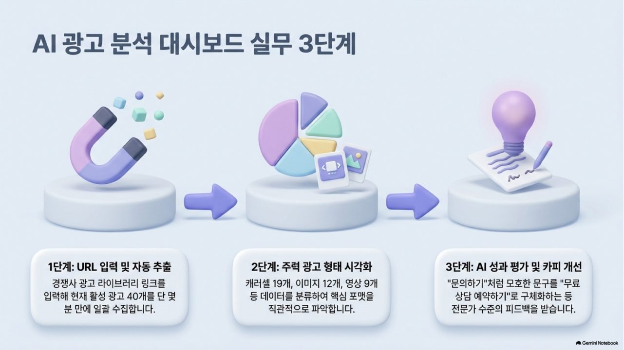 AI 에이전트 실전 통합본 슬라이드 98