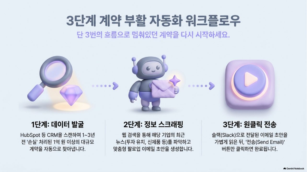 AI 에이전트 실전 통합본 슬라이드 104