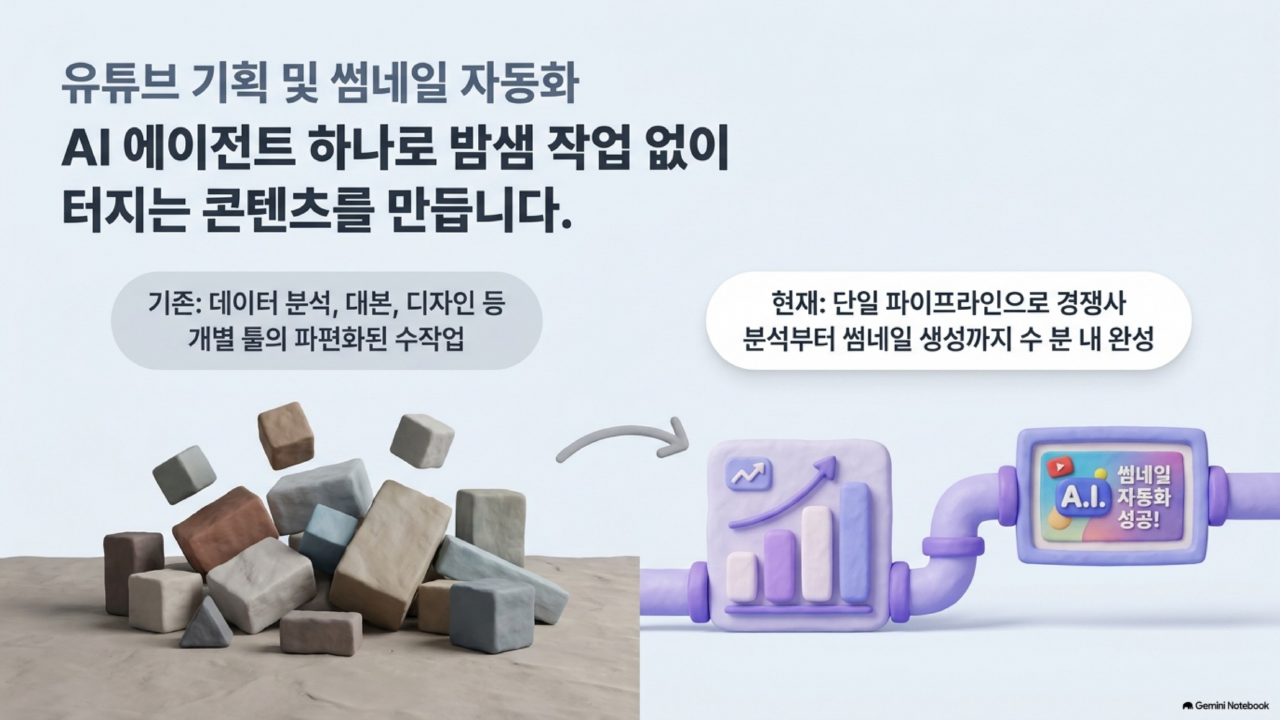 AI 에이전트 실전 통합본 슬라이드 108