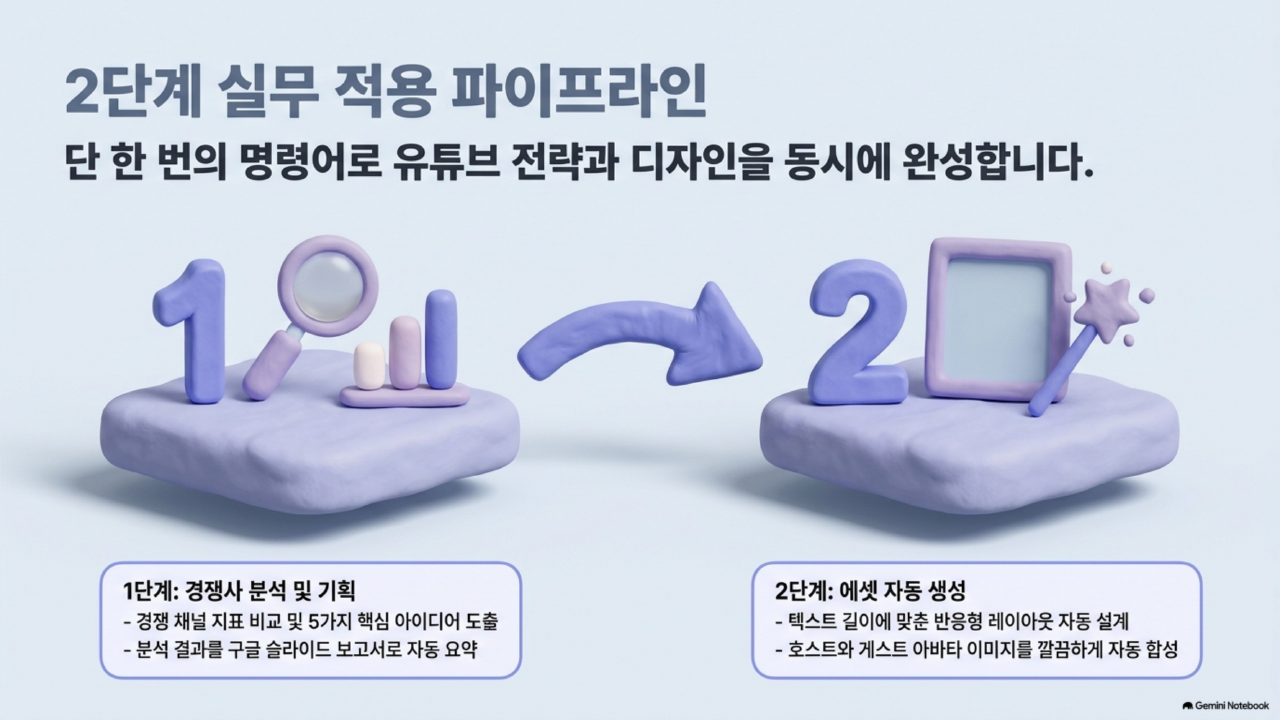 AI 에이전트 실전 통합본 슬라이드 109