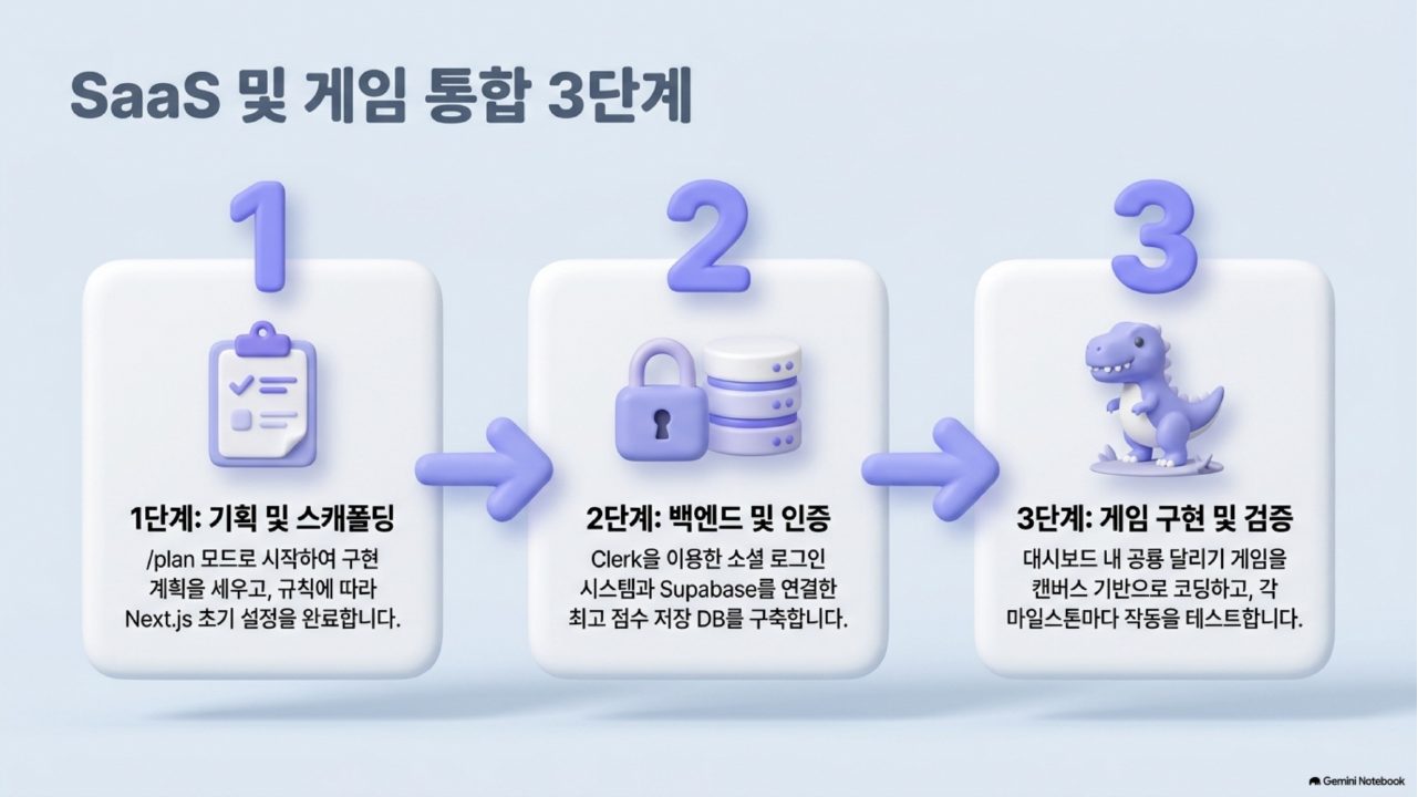 AI 에이전트 실전 통합본 슬라이드 120