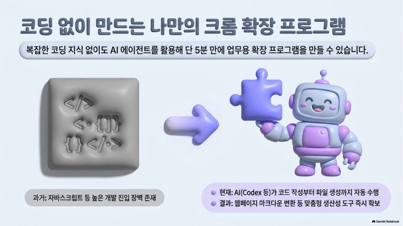 AI 에이전트 실전 통합본 슬라이드 123