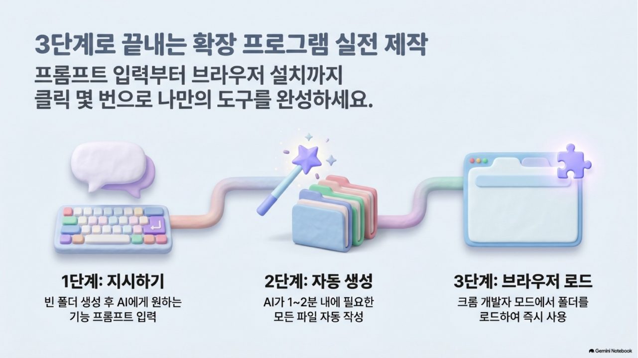 AI 에이전트 실전 통합본 슬라이드 124