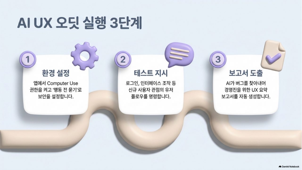 AI 에이전트 실전 통합본 슬라이드 130