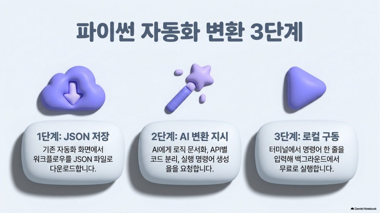 AI 에이전트 실전 통합본 슬라이드 132