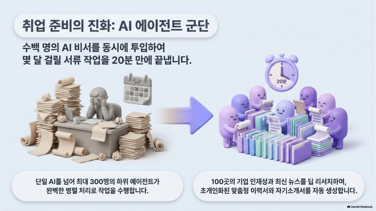 AI 에이전트 실전 통합본 슬라이드 136
