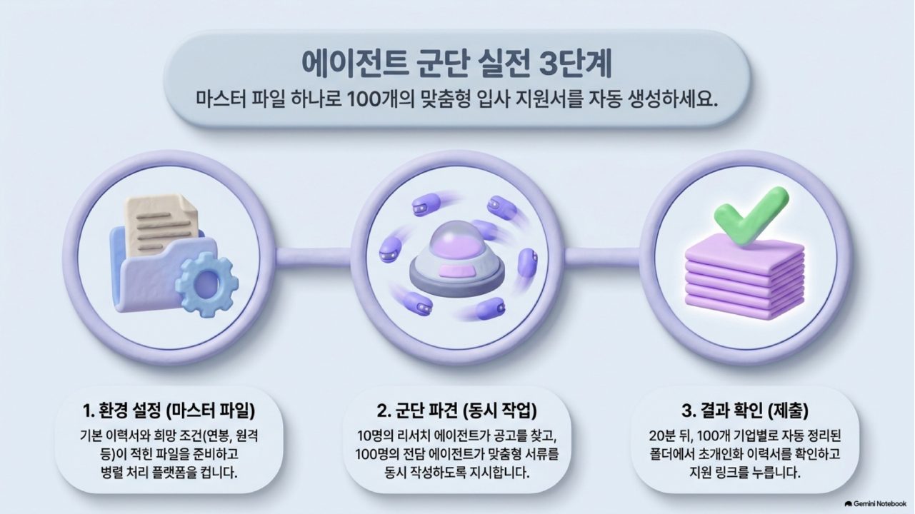 AI 에이전트 실전 통합본 슬라이드 137